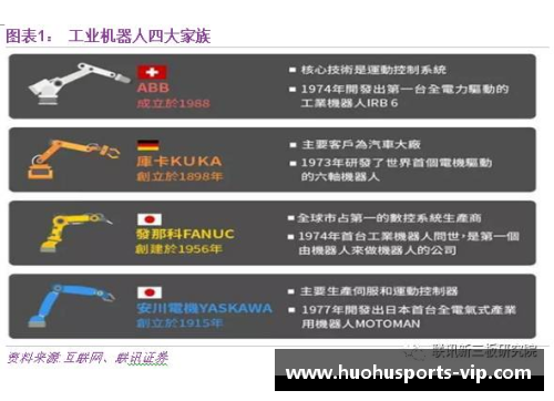 火狐体育劳塔罗技术助力全球制造业升级：智能机器人助推智能制造发展