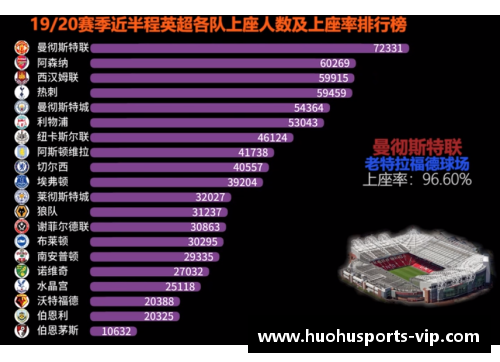 火狐体育官方网站NBA门票收入趋势与球赛影响力分析